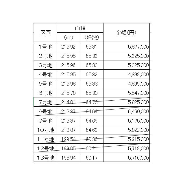 多気郡明和町 大字佐田 （斎宮駅） 住宅用地